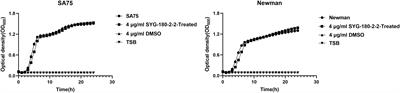 Small-molecule compound SYG-180-2-2 attenuates Staphylococcus aureus virulence by inhibiting hemolysin and staphyloxanthin production